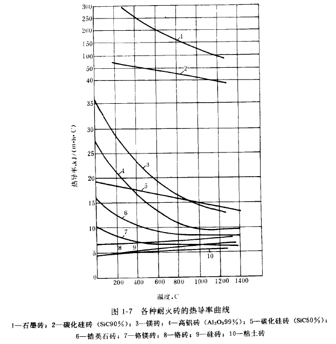 导热系数01.png