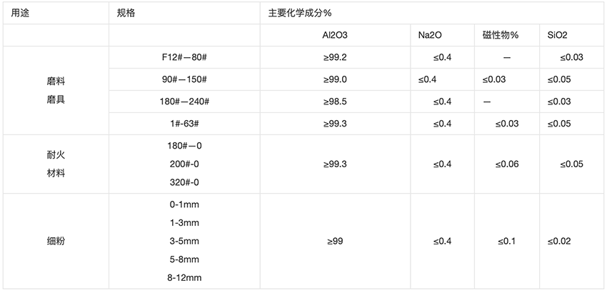 白刚玉理化指标.png