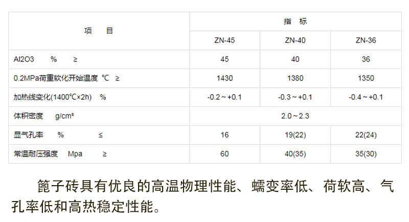 篦子砖理化指标