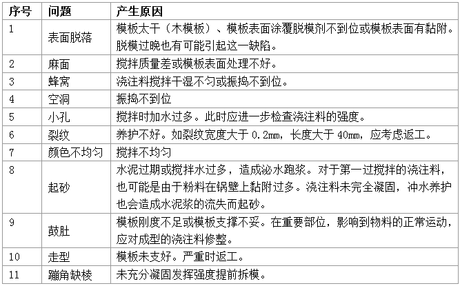 浇注料易发生浇注缺陷