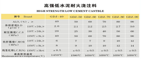 浇注料