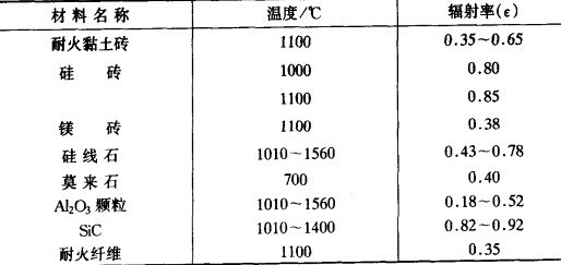 耐火涂料