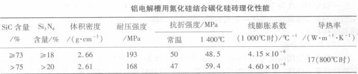 铝电解槽用氮化硅结合碳化硅砖
