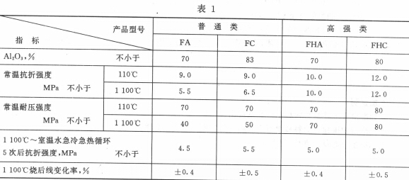 钢纤维耐火浇注料