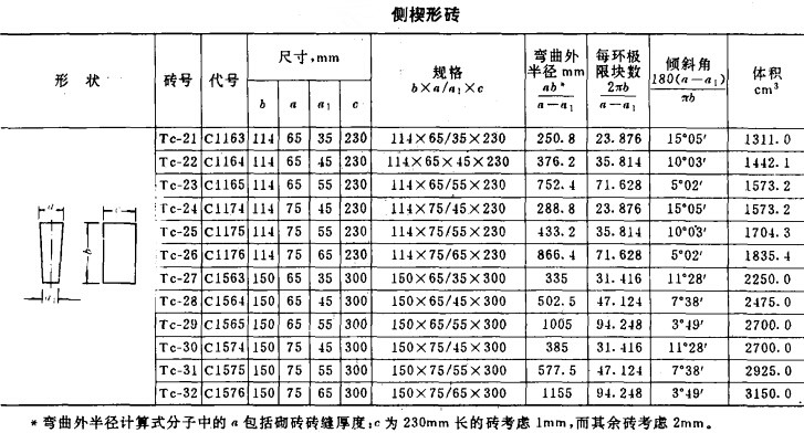 耐火砖型号