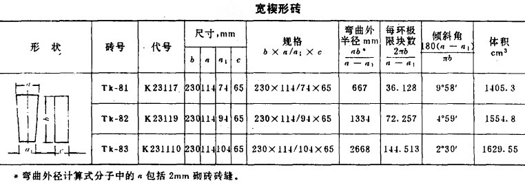 耐火砖型号