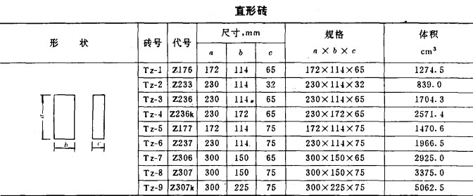 耐火砖型号