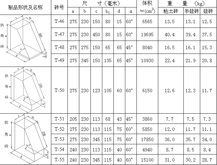 耐火砖型号