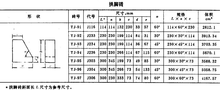 耐火砖型号