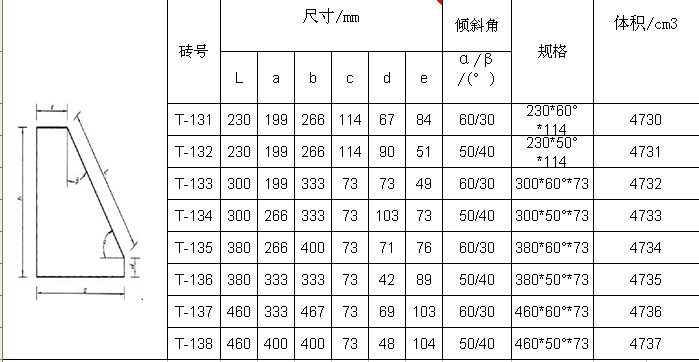 耐火砖型号