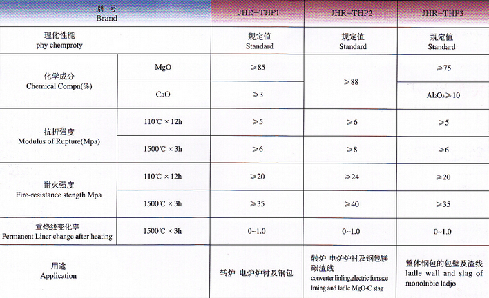 镁质喷补料