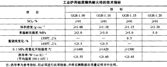 硅质隔热耐火砖