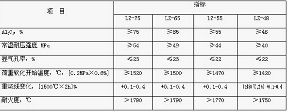 高铝砖LZ-75、LZ-65、LZ-55、LZ-48