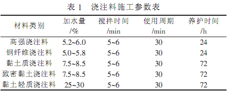 套筒石灰窑耐火材料砌筑质量精细化管理的有效应用