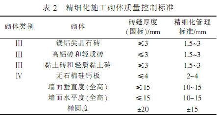 套筒石灰窑耐火材料砌筑质量精细化管理的有效应用