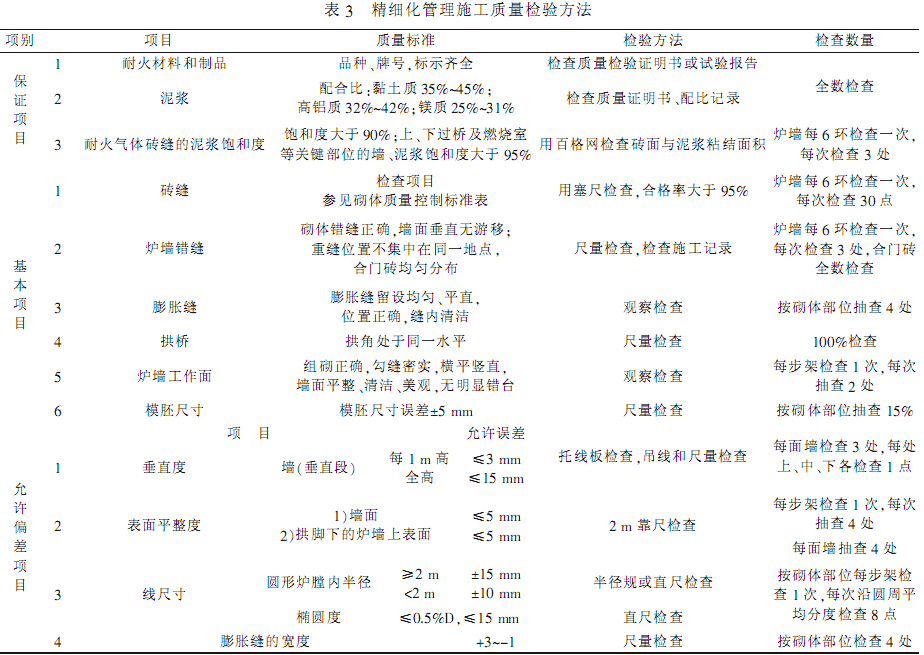 套筒石灰窑耐火材料砌筑质量精细化管理的有效应用