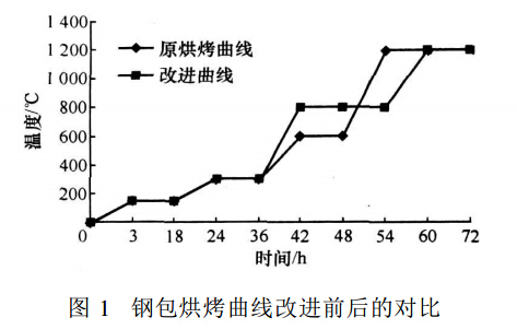 高强铝镁质钢包浇注料