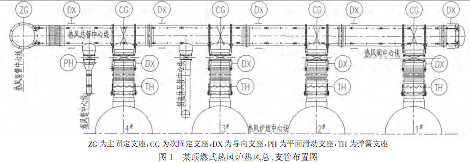 顶燃式热风炉热风管道设计