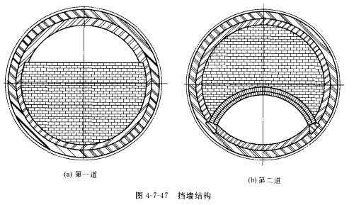 焚硫炉