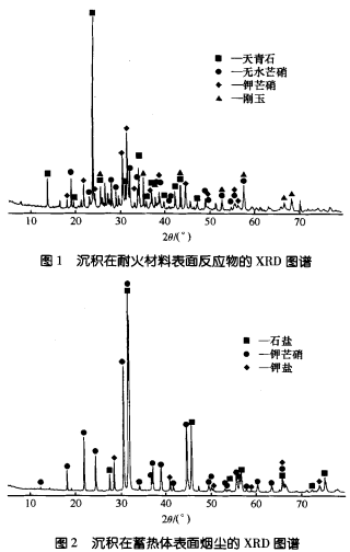 35t熔铝炉蓄热式燃烧器蓄热箱耐火材料的改进