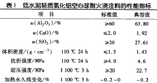 35t熔铝炉蓄热式燃烧器蓄热箱耐火材料的改进