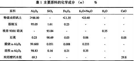 熔铝炉用低水泥耐火浇注料