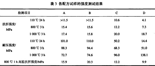 熔铝炉用低水泥耐火浇注料