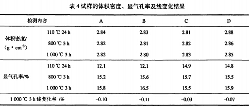 熔铝炉用低水泥耐火浇注料