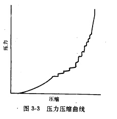 耐火砖成型（一）半干法