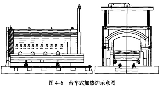 车式热处理炉用耐火材料