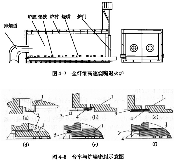 车式热处理炉用耐火材料