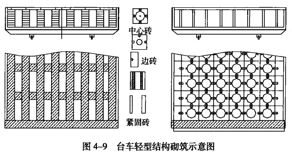 车式热处理炉用耐火材料