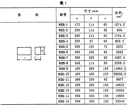 玻璃窑耐火砖形状尺寸YB4017—911