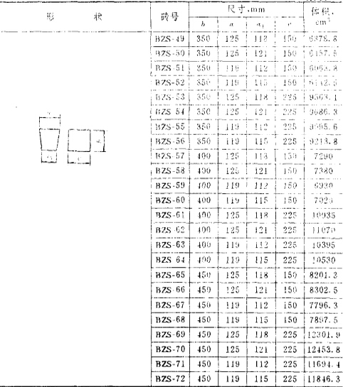 玻璃窑耐火砖形状尺寸YB4017—911