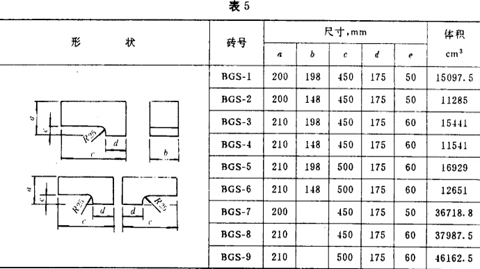 玻璃窑耐火砖形状尺寸YB4017—911