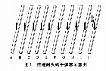 集群间歇式耐火砖干燥窑余热利用新工艺