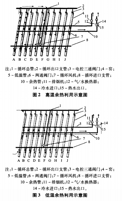 集群间歇式耐火砖干燥窑余热利用新工艺