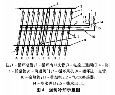 集群间歇式耐火砖干燥窑余热利用新工艺