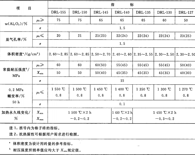 GB/T 2988-2012高铝砖国家标准