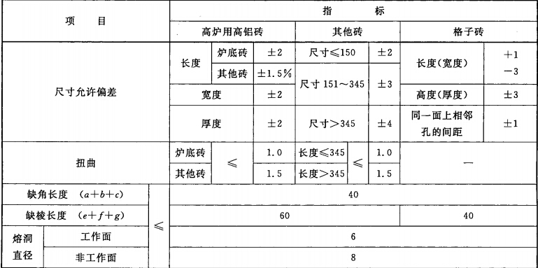 GB/T 2988-2012高铝砖国家标准