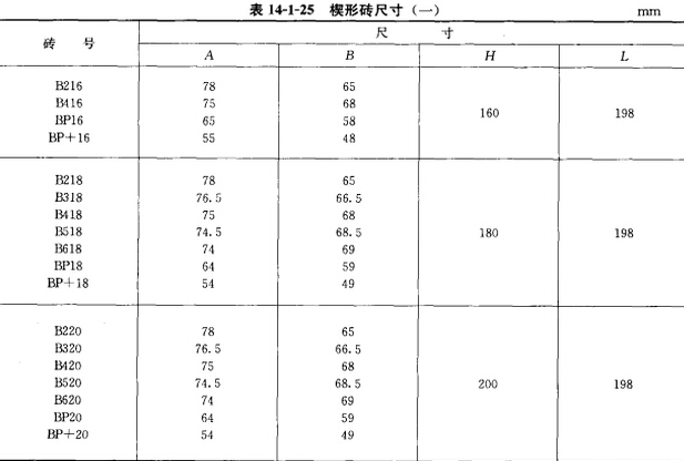 建材工业窑炉用直接结合镁铬砖