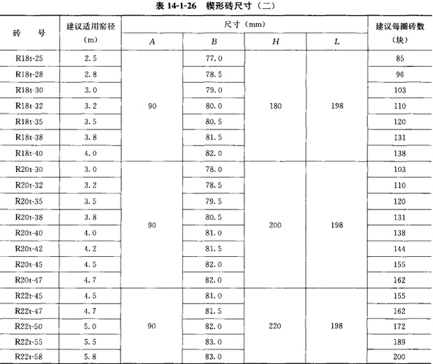 建材工业窑炉用直接结合镁铬砖