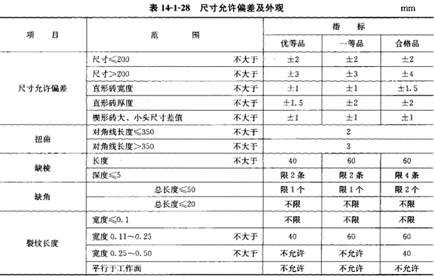 建材工业窑炉用直接结合镁铬砖