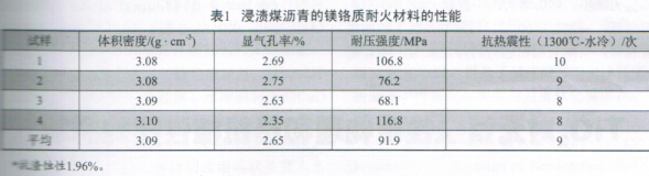 威立兹窑用高效长寿耐火材料内衬