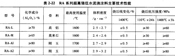 铝合金熔炼炉常用的炉衬材料种类