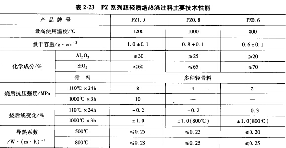 铝合金熔炼炉常用的炉衬材料种类