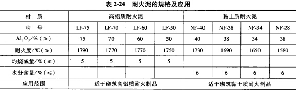 铝合金熔炼炉常用的炉衬材料种类