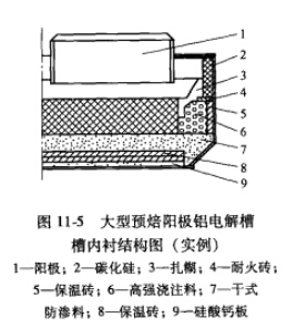 电解槽用耐火材料及砌筑、施工