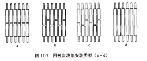 电解槽用耐火材料及砌筑、施工