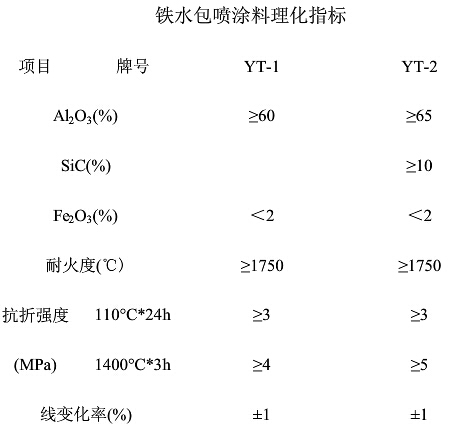 铁水包用耐火材料